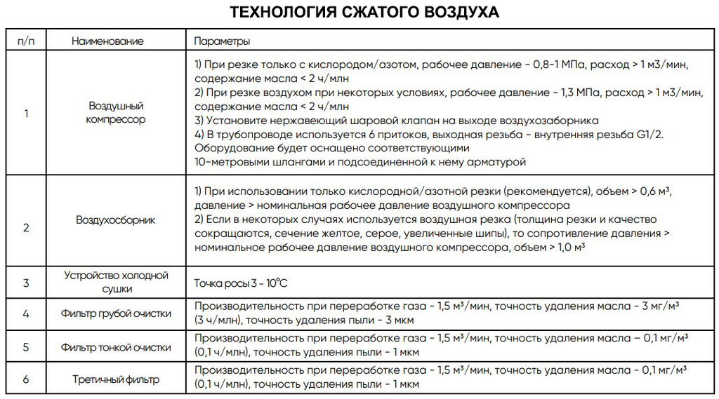 Оптоволоконный лазерный станок DMM 6016T (3000W)