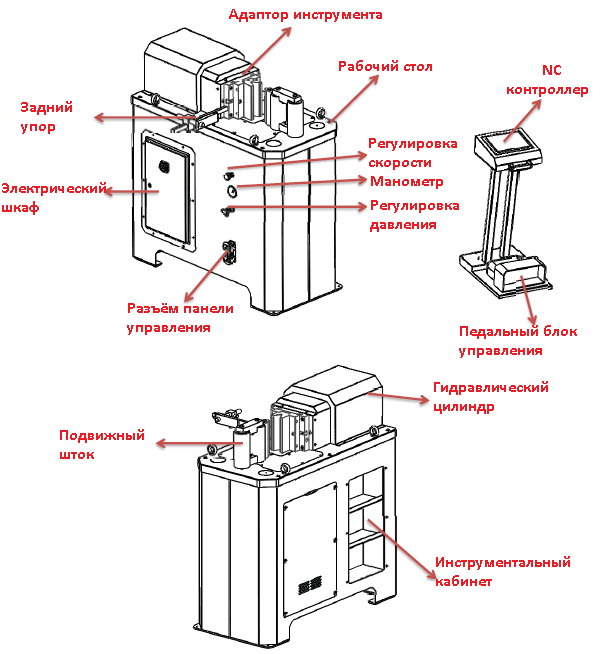 Гидравлический горизонтальный пресс NEDMACH N-HP 100