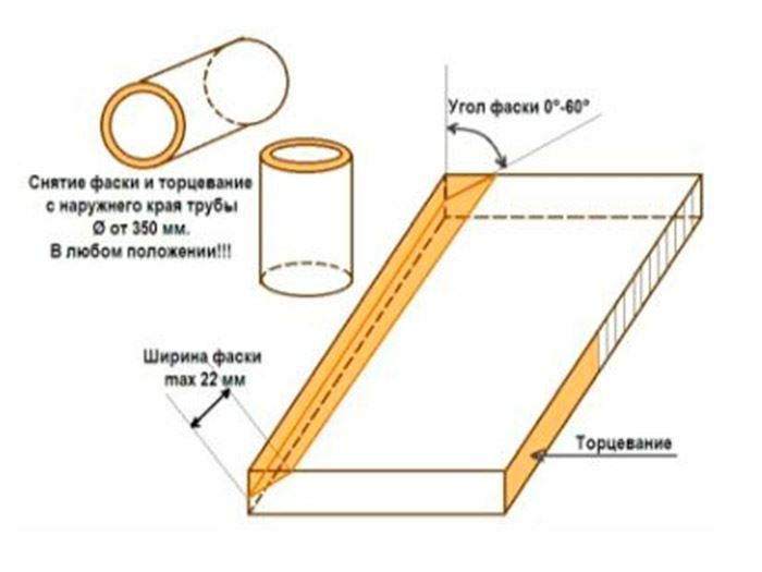 Приспособление FST