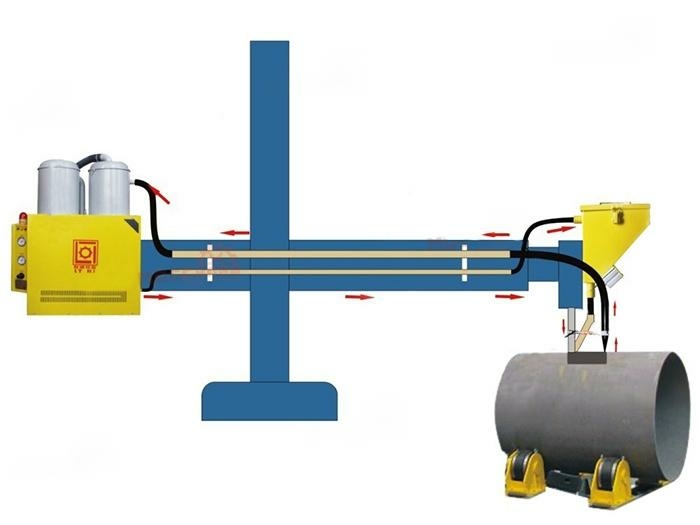 Система рециркуляции флюса LT-HS100E