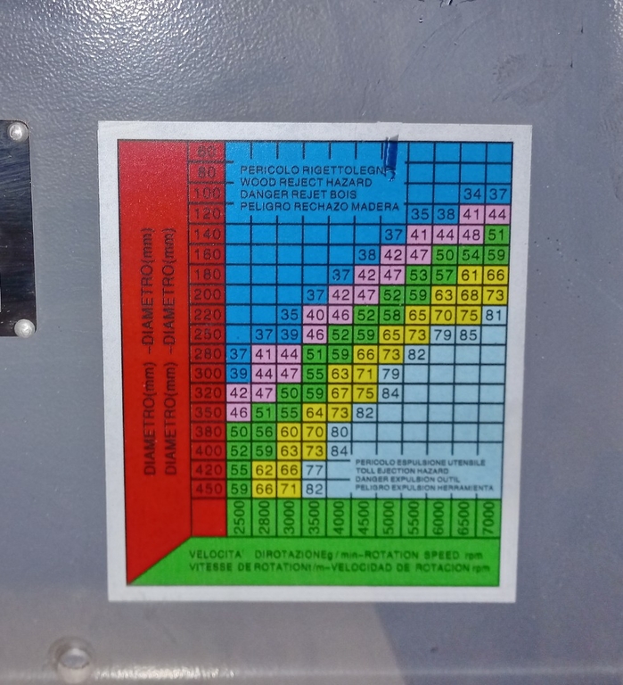 Фуговально-рейсмусовый станок Ltt ML 333