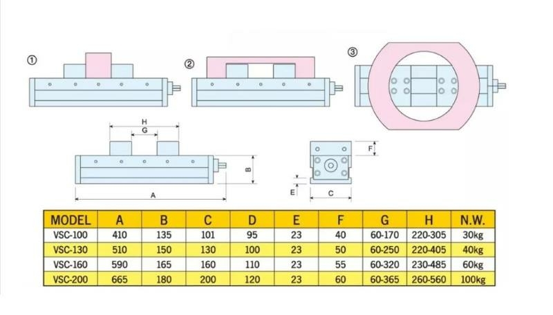 Partner VSC-100 - тиски самоцентрирующиеся par511100