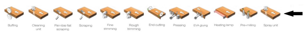 Кромкооблицовочный автоматический станок HOLD HD620JSC