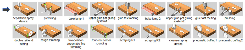 Кромкооблицовочный автоматический станок HOLD HQ533J