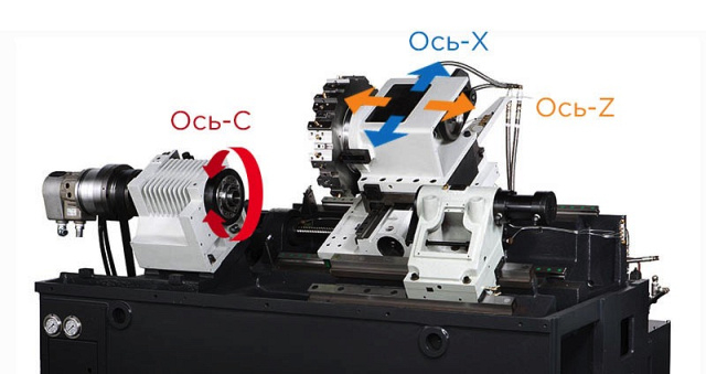 Токарно-фрезерный обрабатывающий центр IRONMAC ITX-508MY