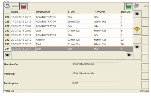 Производственные отчеты