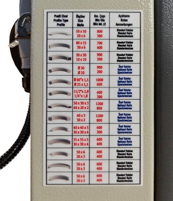 Профилегиб электромеханический ISITAN PK-30