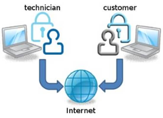 On-line диагностика станка